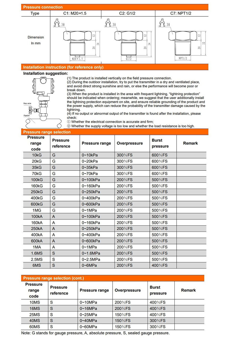 PCM400P2.jpg